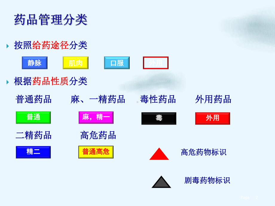 新护士培训之品管理培训课件整理.ppt_第2页