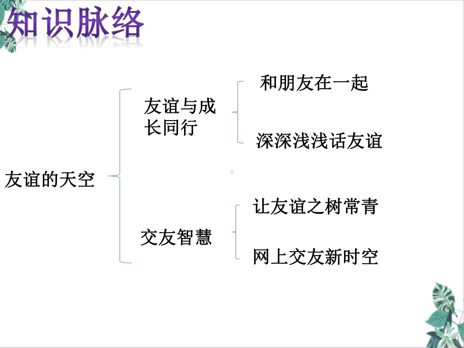 道德与法治部编版友谊的天空讲练课件.pptx_第2页