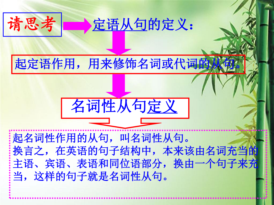 高考英语名词性从句讲解最全版课件.ppt_第2页