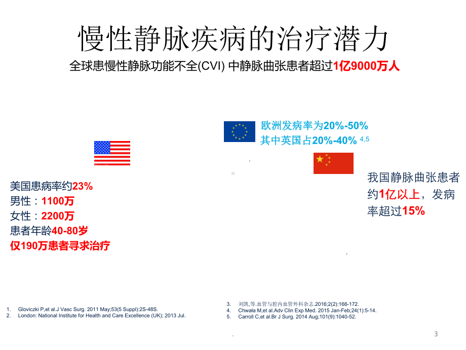 静脉曲张日间手术的治疗方案课件.ppt_第3页