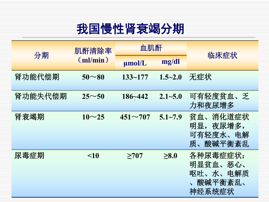 慢性肾衰竭内科护理学课件.ppt_第3页