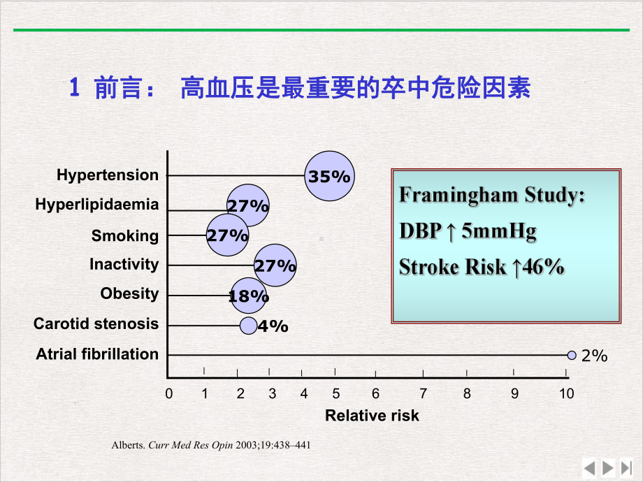 颅内动脉狭窄血压干预新版课件.pptx_第1页