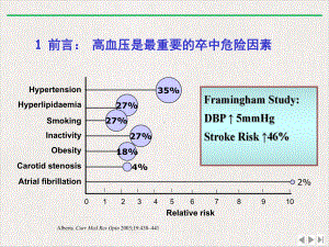 颅内动脉狭窄血压干预新版课件.pptx