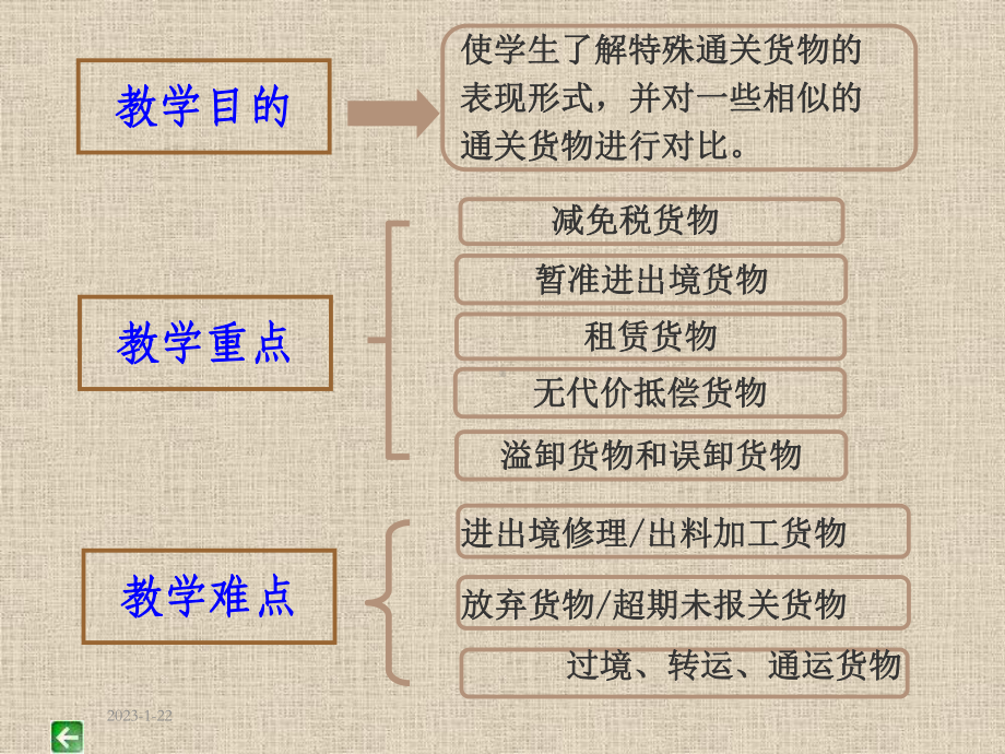 项目五其他进出口货物的报关课件.pptx_第2页