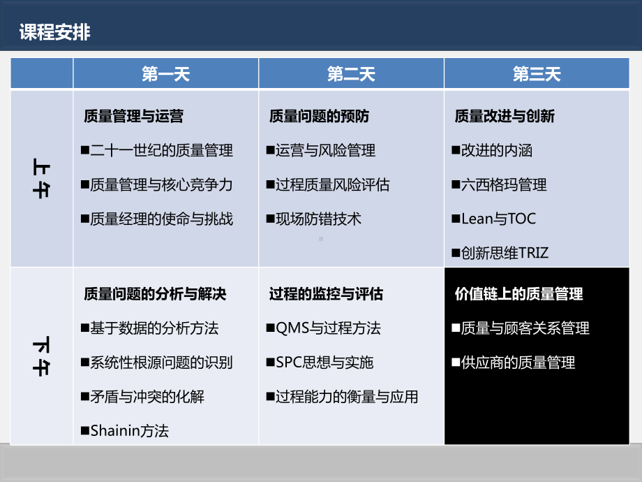 质量经理高级研修班6课件.pptx_第2页