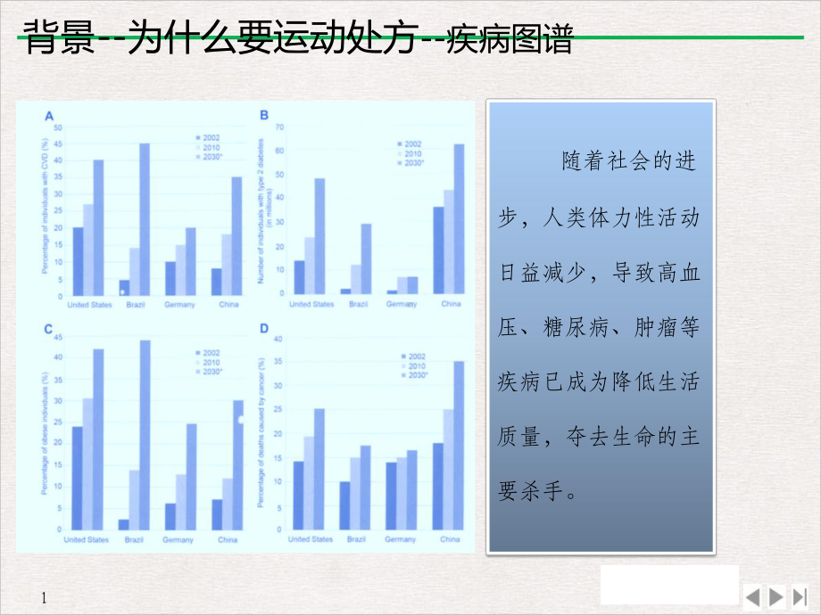 高血压患者的运动处方完美课课件.pptx_第3页