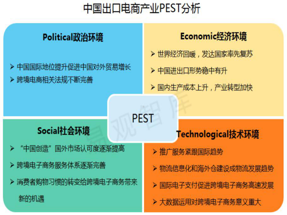 未来的电商之路跨境电商课件.ppt_第3页