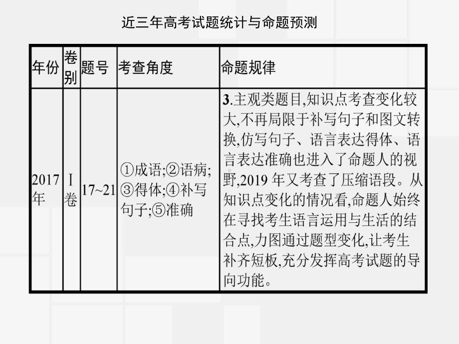 高考句子补写专项复习课件.pptx_第2页