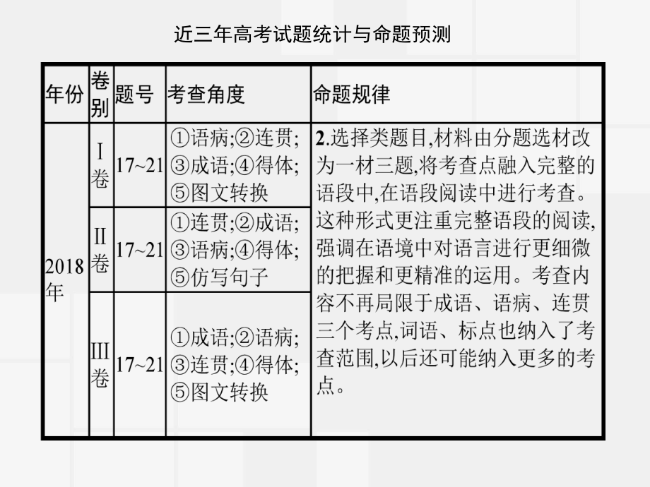 高考句子补写专项复习课件.pptx_第3页