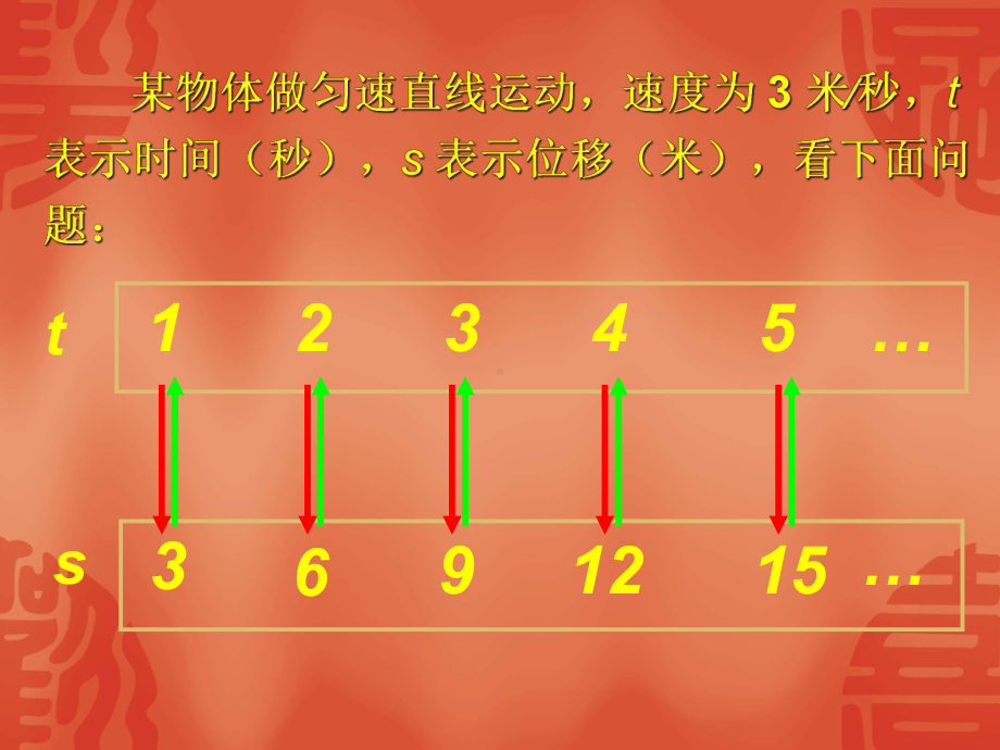 反函数3-人教课标版课件.ppt_第2页