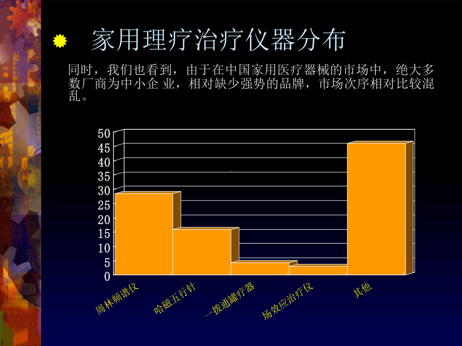 超声治疗仪市场推广计划书课件.ppt_第3页