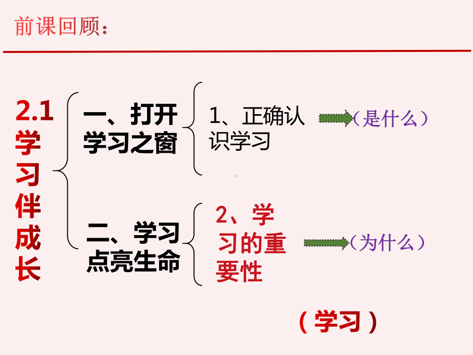 道德与法治《享受学习》-部编版3课件.pptx_第1页