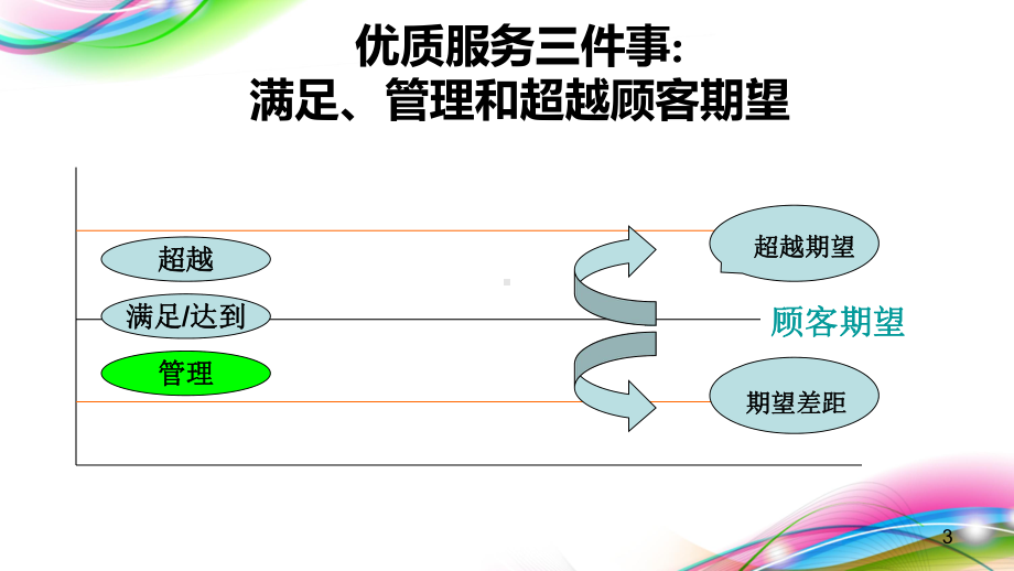 护士礼仪培训课程模板课件.ppt_第3页