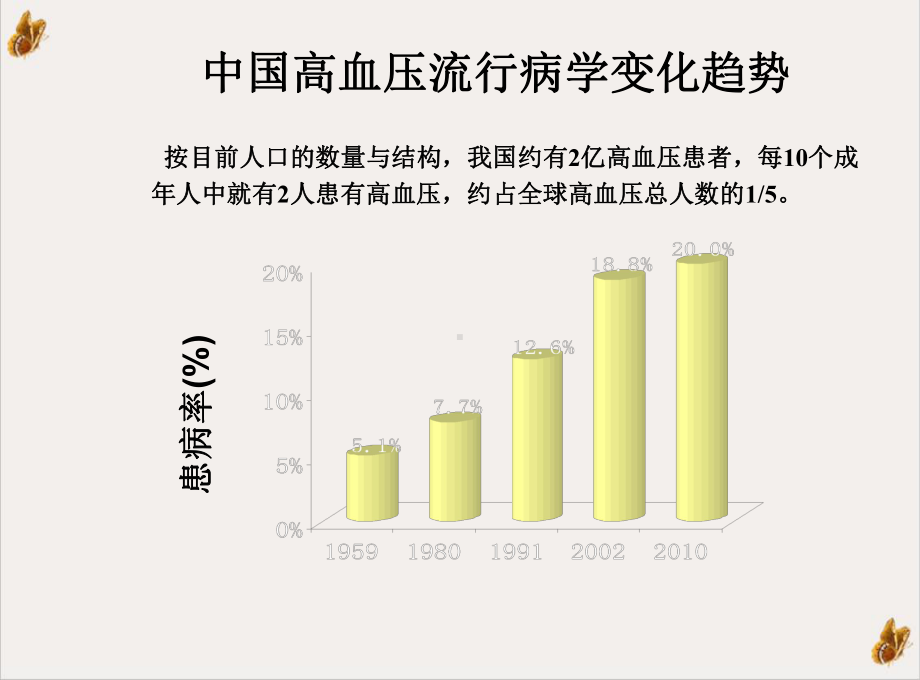 高血压的规范化治疗与管A课件.ppt_第2页