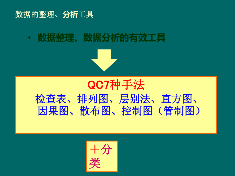 质量管理问题分析工具课件.ppt_第3页