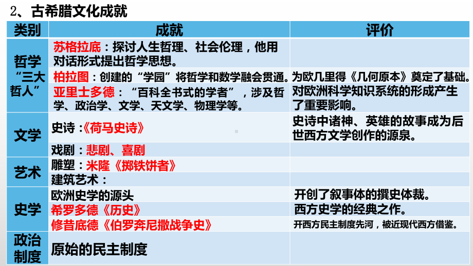 高中历史-欧洲文化的形成-课件-统编版2.pptx_第3页