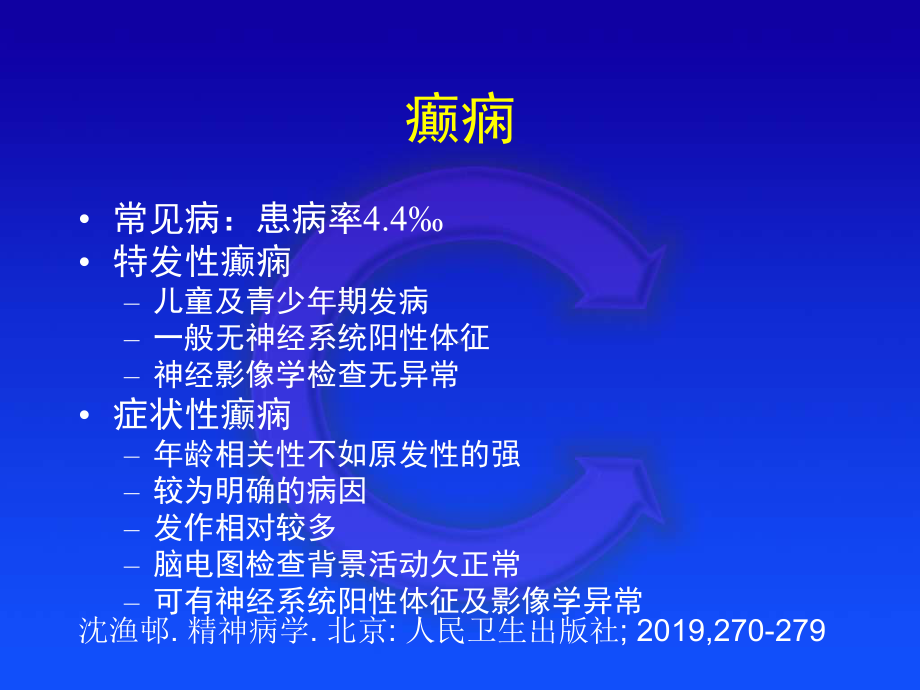 青少年癫痫与情绪障碍课件.ppt_第3页