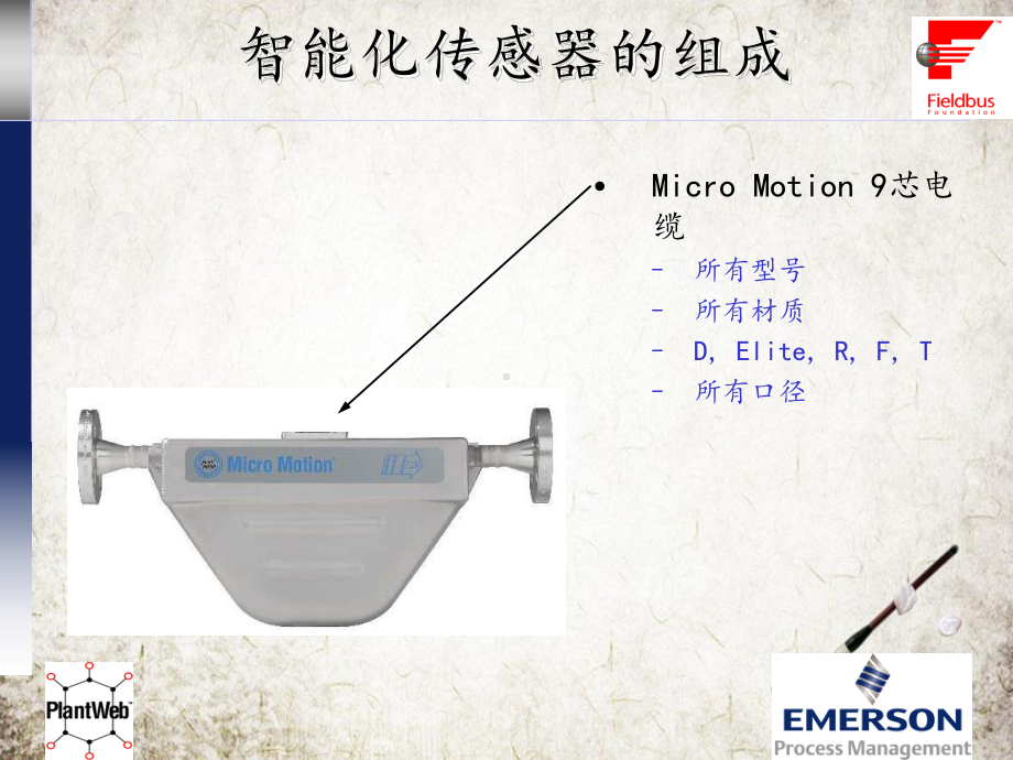 Micro-Motion-质量流量计设备培训资料课件.pptx_第3页