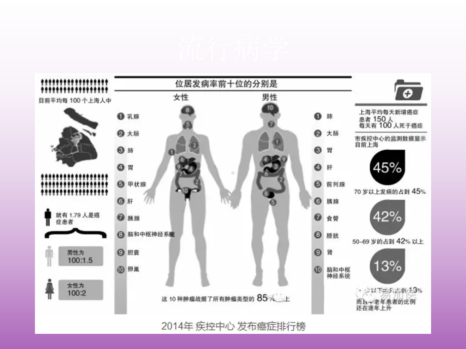 晚期结直肠癌内科治疗课件.ppt_第2页