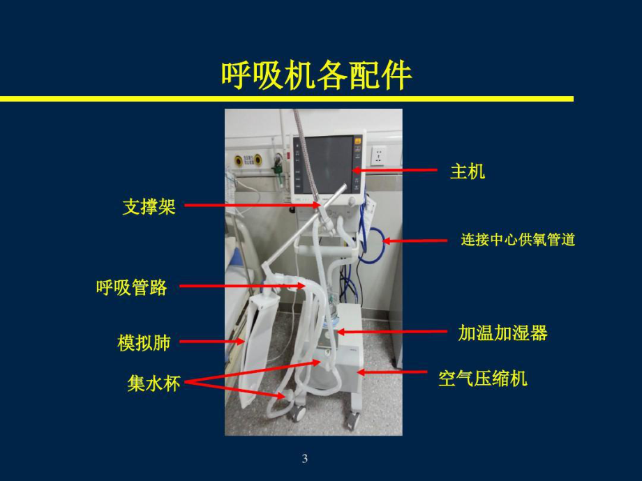 迈瑞SynoVent-E3-呼吸机课件.ppt_第3页