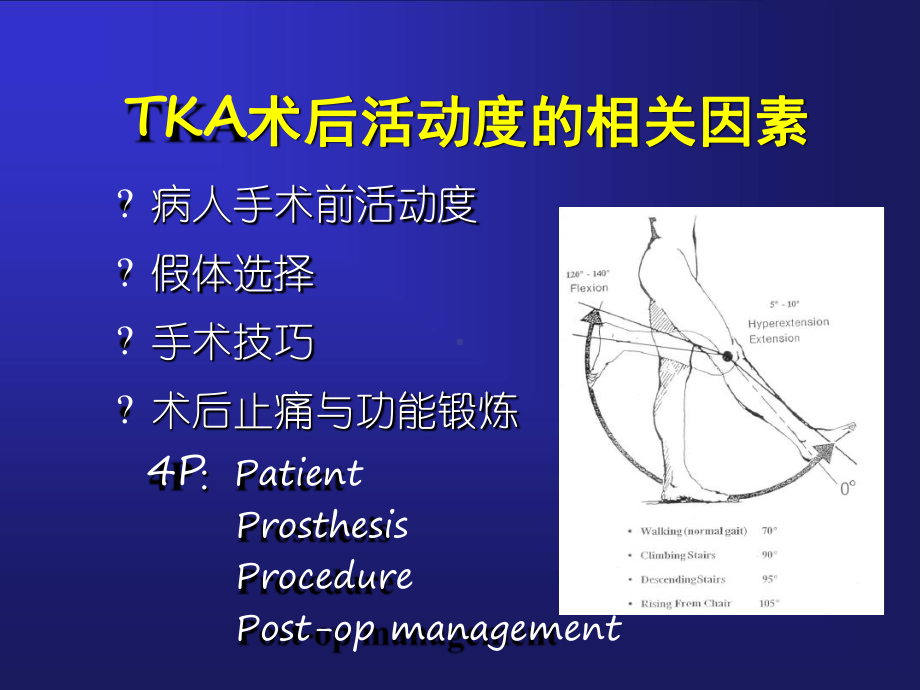 全膝置换的手术技巧与术后活动度课件.ppt_第2页