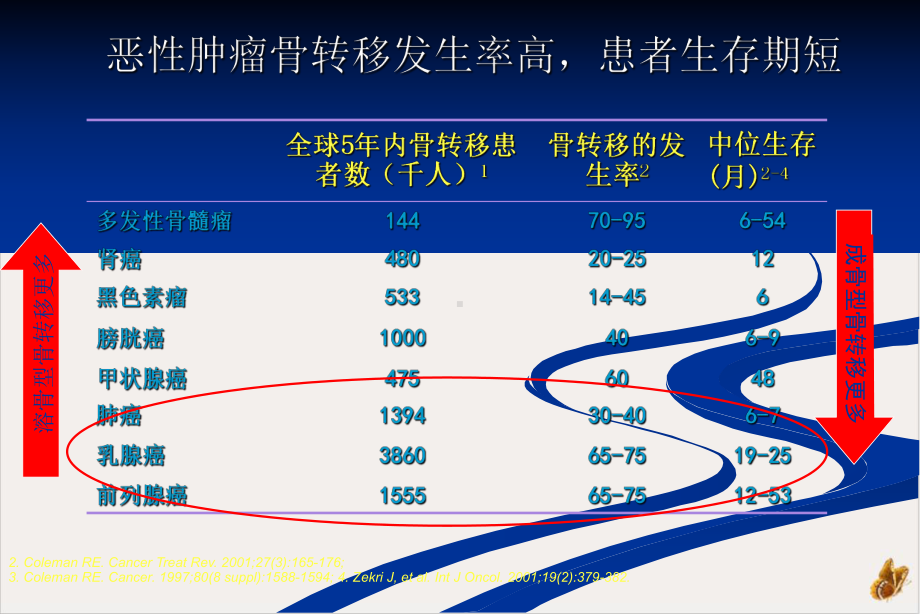 骨转移治疗课件.pptx_第2页