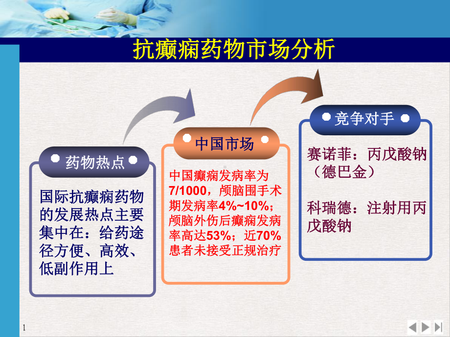 汉非临床推广指导精简教学课件.pptx_第1页