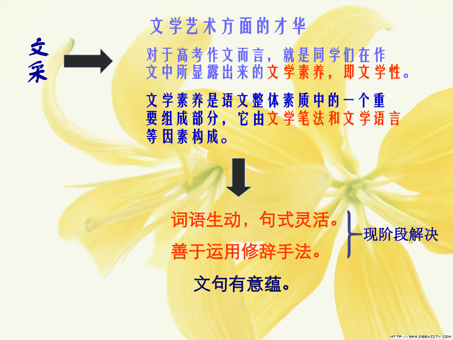 高考作文语言出彩课件.ppt_第2页