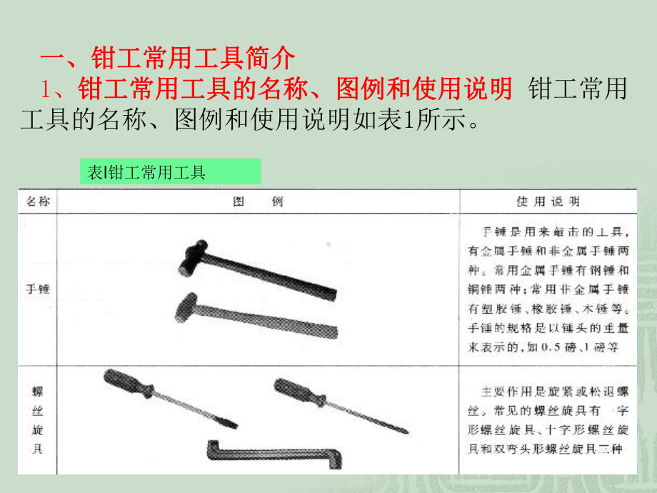 钳工技术基础知识培训课件).ppt_第3页