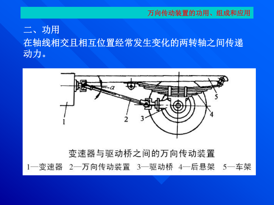 项目12万向传动装置结构原理故障诊断与检修课件.ppt_第2页