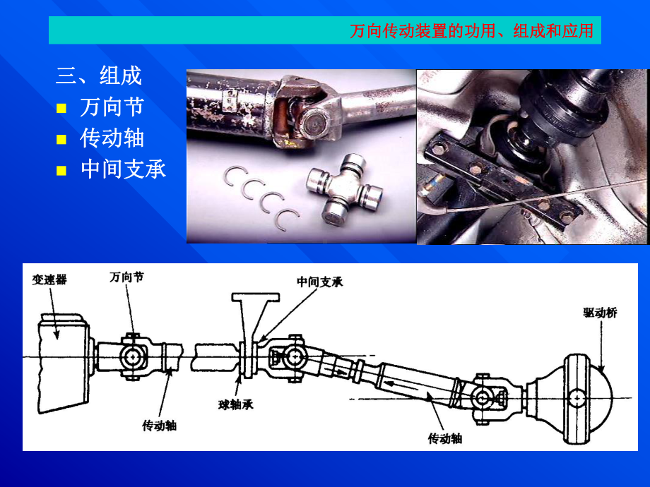 项目12万向传动装置结构原理故障诊断与检修课件.ppt_第3页