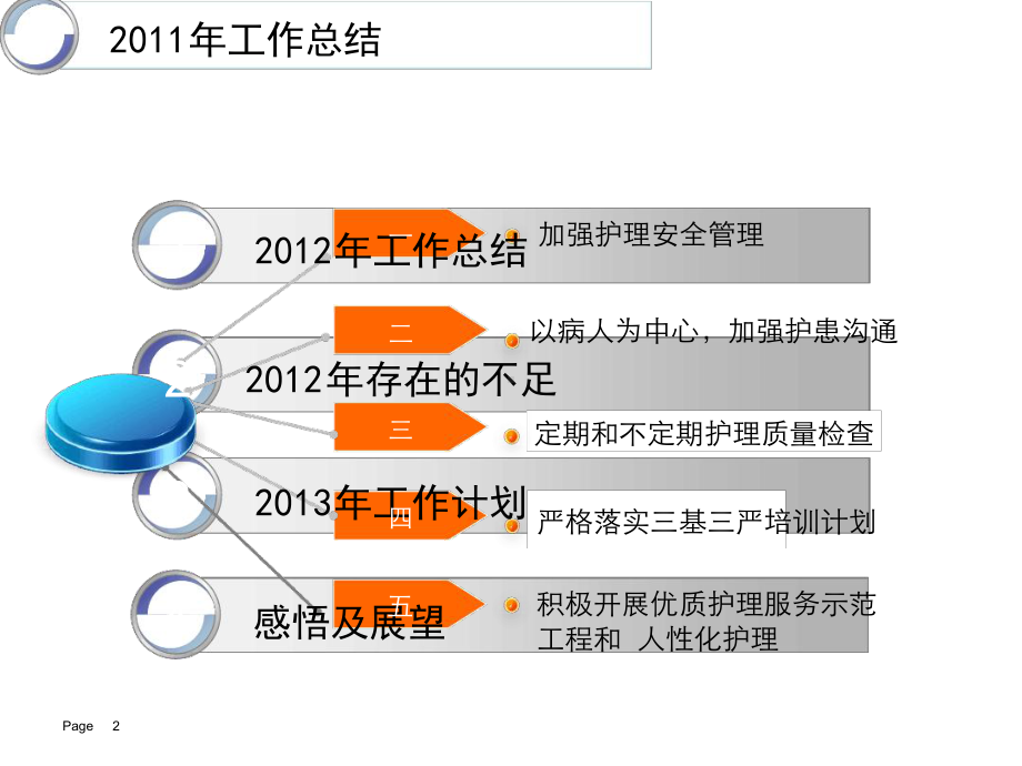 护士长工作汇报课件.ppt_第2页