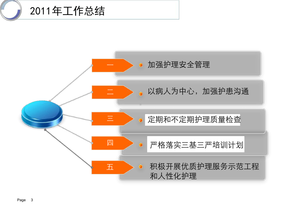 护士长工作汇报课件.ppt_第3页