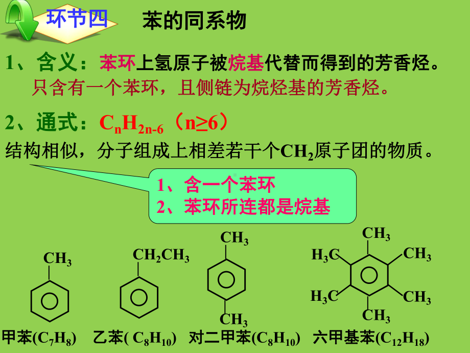 高中化学复习苯与苯的同系物全解课件.ppt_第2页