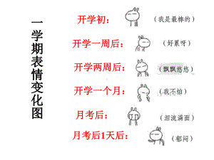 “新学期-新起点”主题班会课件.ppt