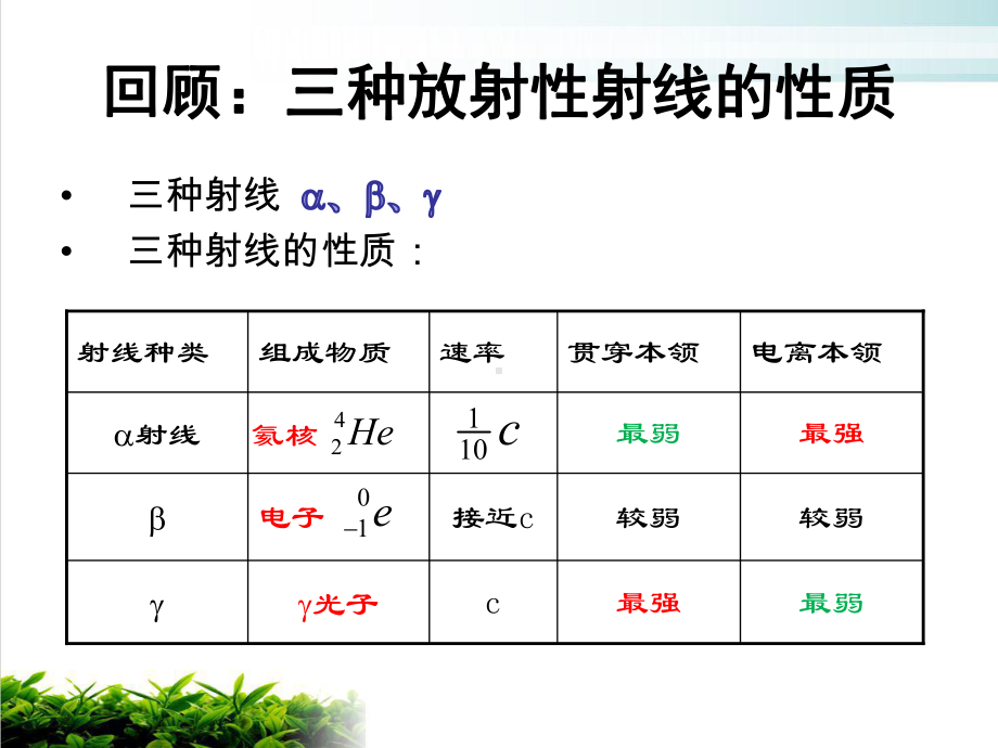 新人教版《放射性元素的衰变》优质课件1.pptx_第3页