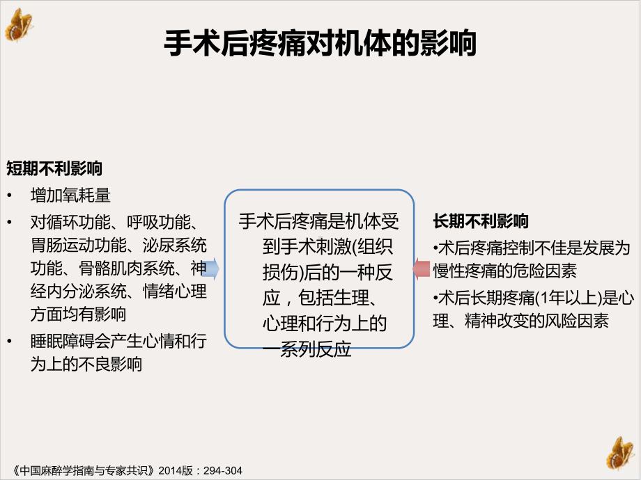 成人术后疼痛处理专家共识解读培训课件.ppt_第3页