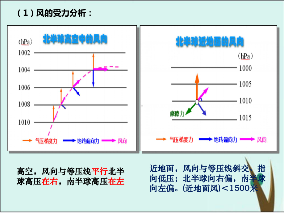 高考地理专题-—风课件.pptx_第3页