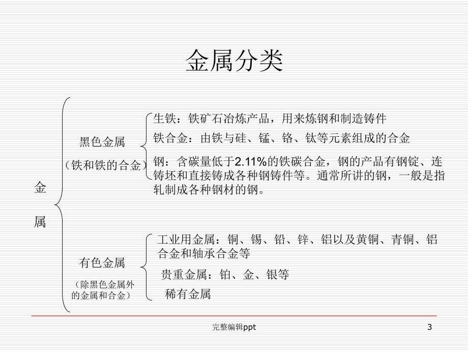 钢铁材料分类大全课件.ppt_第3页