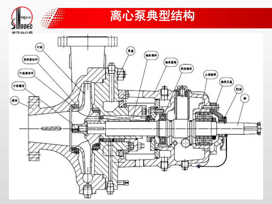 机泵结构及密封讲座课件.ppt_第3页