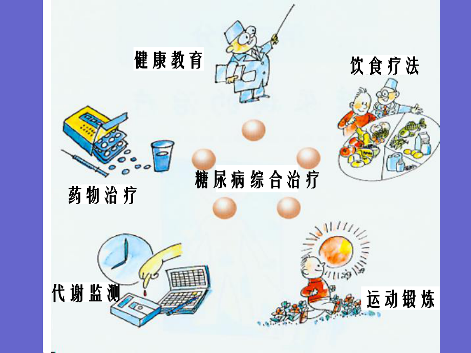 糖尿病治疗的五驾马车课件.ppt_第2页