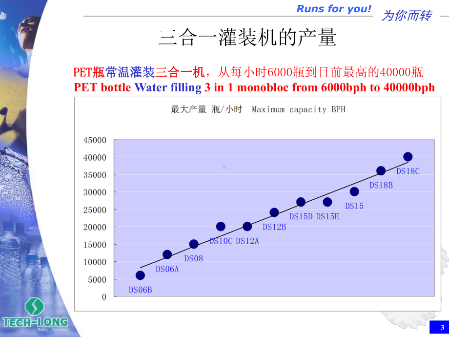 达意隆灌装机说明书课件.ppt_第3页