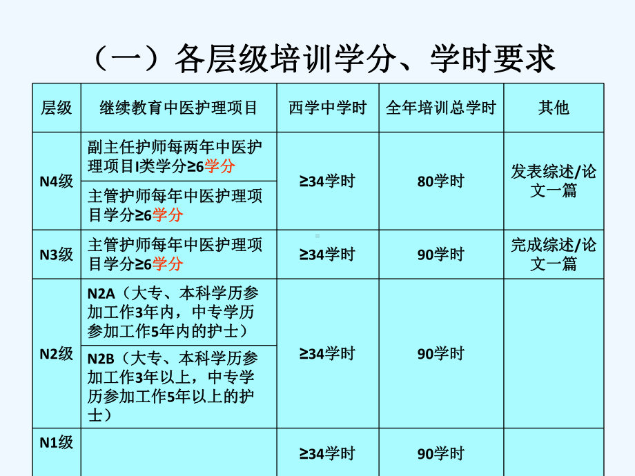 培训计划质控计划课件.ppt_第3页