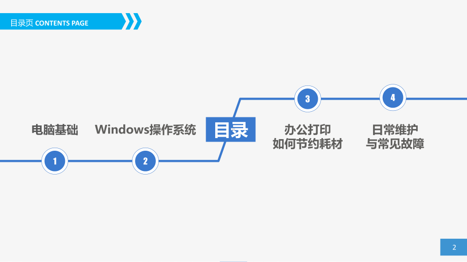 公司员工电脑办公基础培训-课件.ppt_第2页