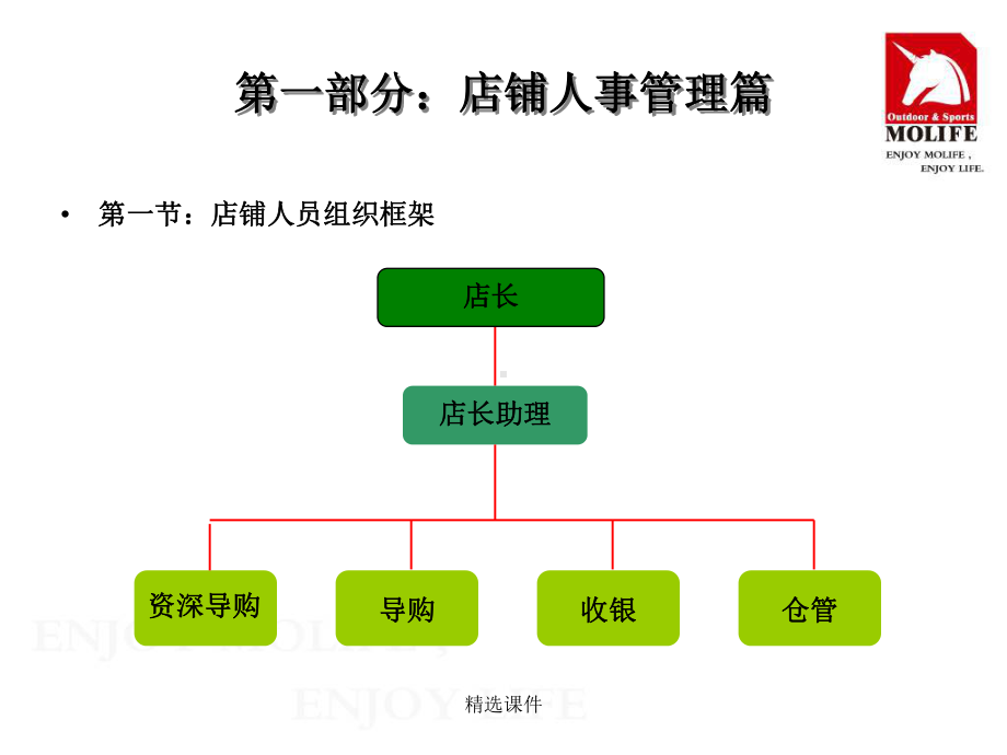 《终端管理手册》课件.ppt_第3页