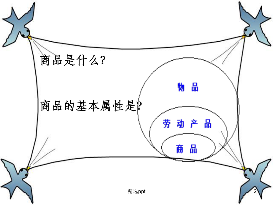 《价格和价值规律》课件.ppt_第2页