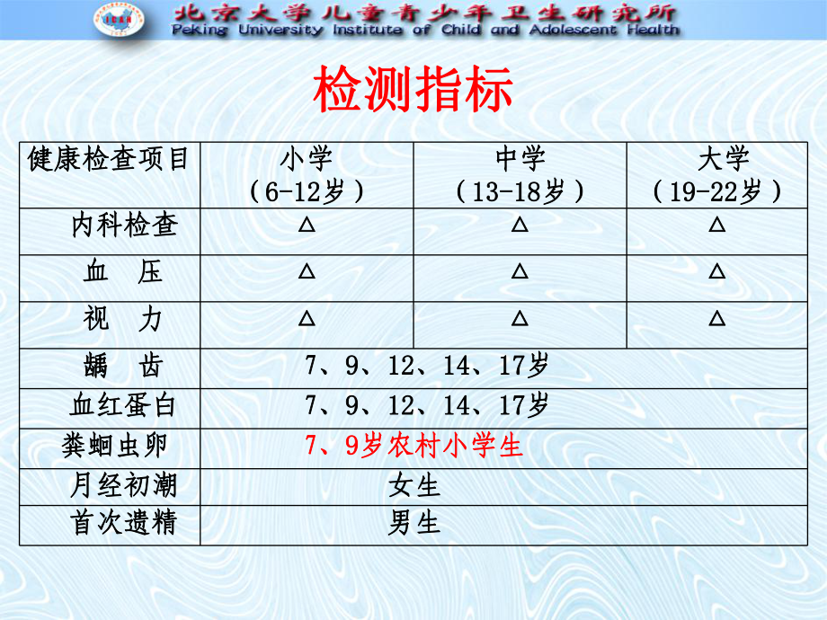 全国学生体质调研体检和健康检查课件.ppt_第2页