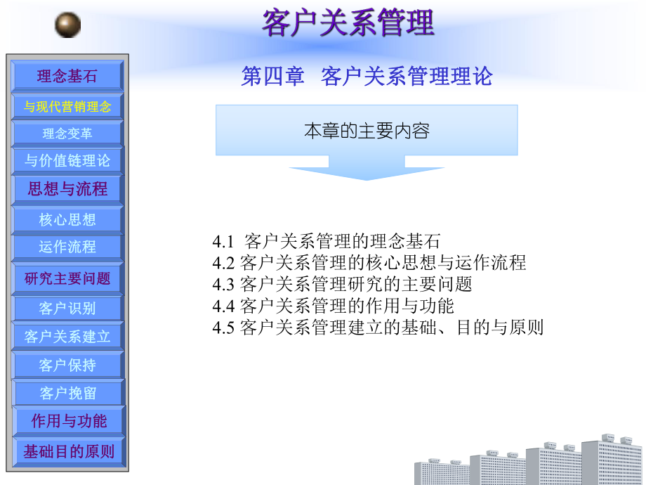 顾客关系管理课件第4章客户关系管理理论.ppt_第1页