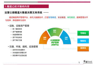 运营公路隧道大数据决策支持系统课件.ppt