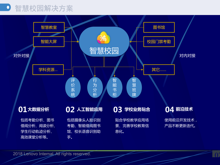 联想智慧校园方案汇报课件.ppt_第3页